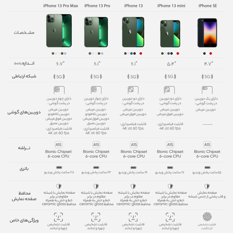 ایفون 13نرمال iPhone 13 CH دو سیم کارت ظرفیت 128 گیگابایت و رم 4 گیگابایت
