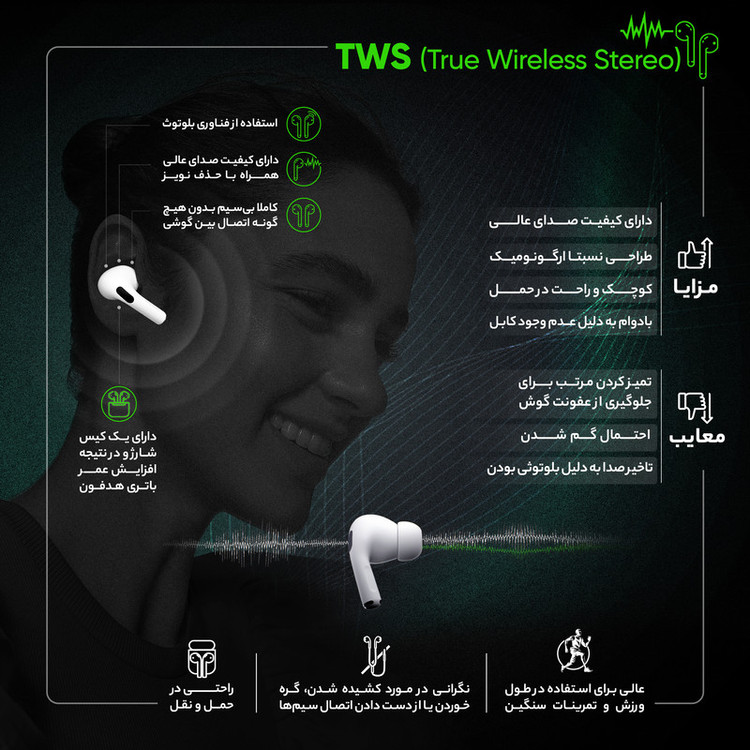 ایرپاد بی سیم انکر مدل SoundCore Liberty Air 2
