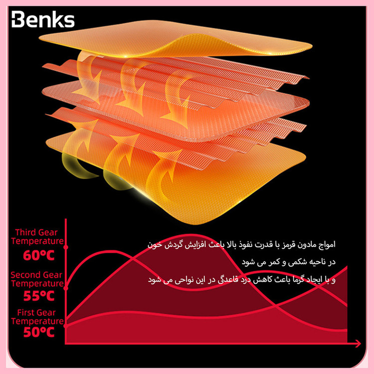 دستگاه ماساژور و گرم کننده شکم بنکس قاعدگی مدل HEATING PAD