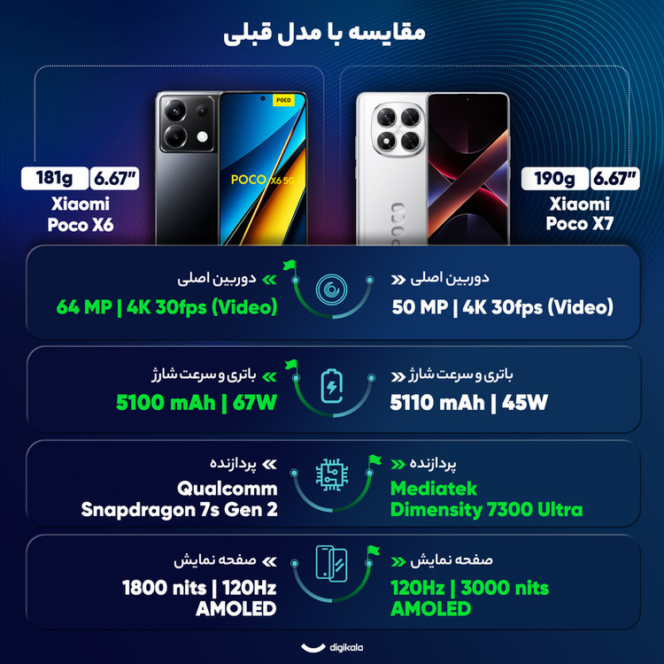 گوشی موبایل شیائومی مدل Poco X7 دو سیم کارت ظرفیت 256 گیگابایت و رم 8 گیگابایت - گلوبال