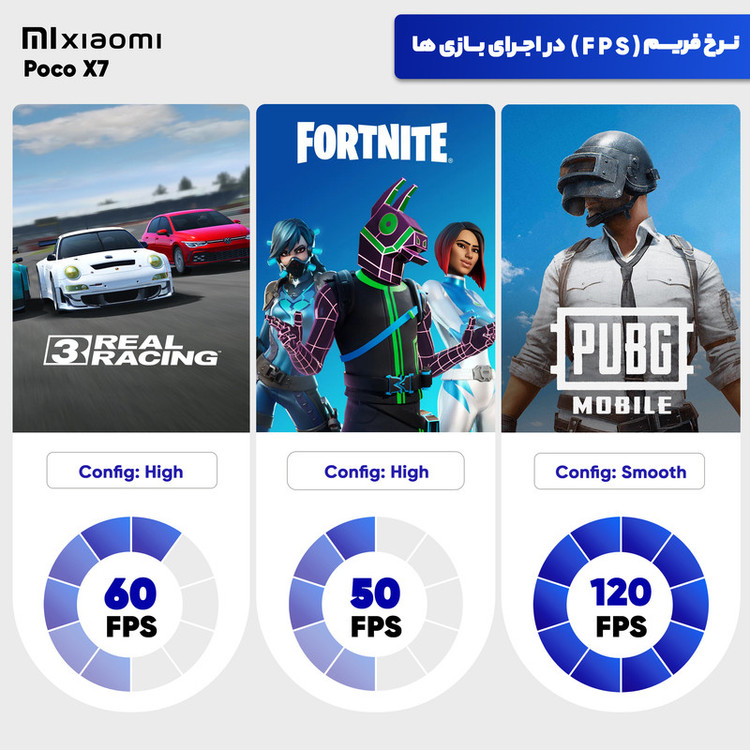 گوشی موبایل شیائومی مدل Poco X7 دو سیم کارت ظرفیت 256 گیگابایت و رم 8 گیگابایت - گلوبال