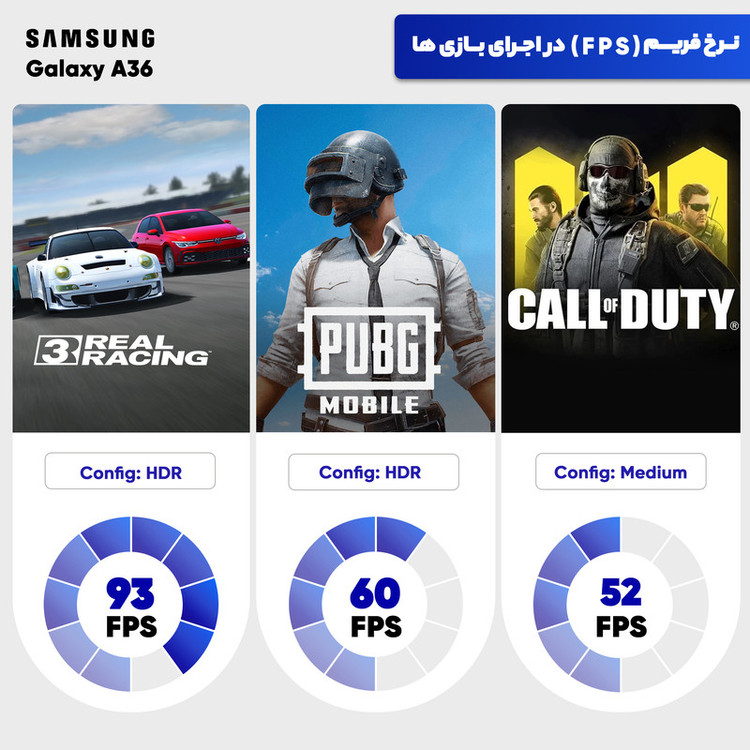 گوشی موبایل سامسونگ مدل Galaxy A36 دو سیم کارت ظرفیت 256 گیگابایت و رم 8 گیگابایت - ویتنام - به همراه شارژر 25 وات سامسونگ