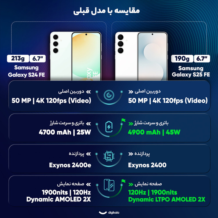 گوشی موبایل سامسونگ مدل S25 FE دو سیم کارت ظرفیت 128 گیگابایت و رم 8 گیگابایت - ویتنام