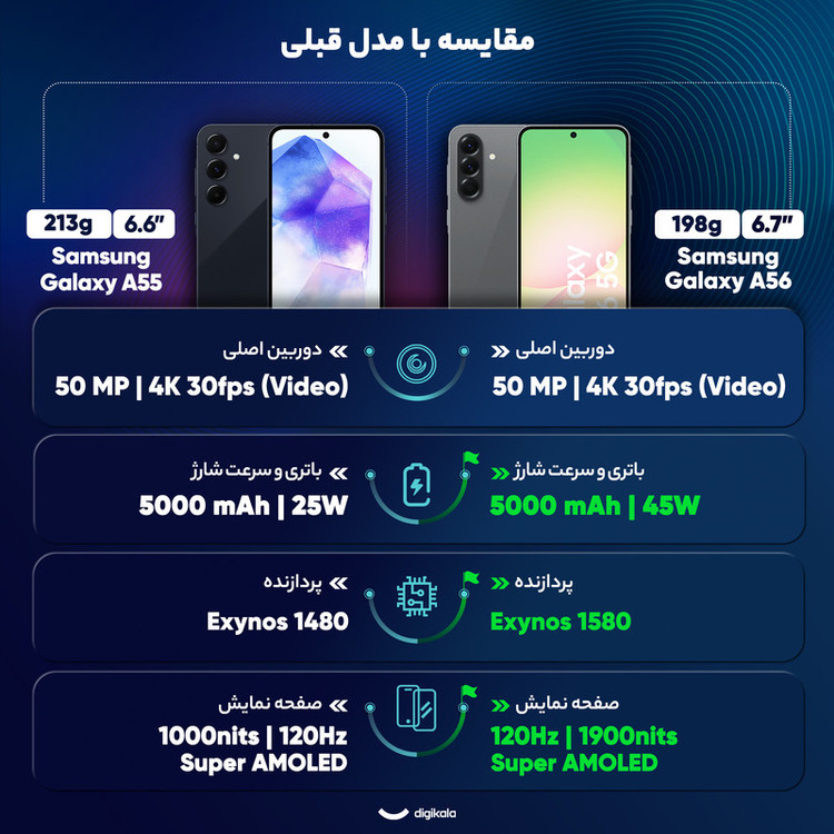 گوشی موبایل سامسونگ مدل Galaxy A56 دو سیم کارت ظرفیت 256 گیگابایت و رم 12 گیگابایت - ویتنام - به همراه شارژر 25 وات سامسونگ