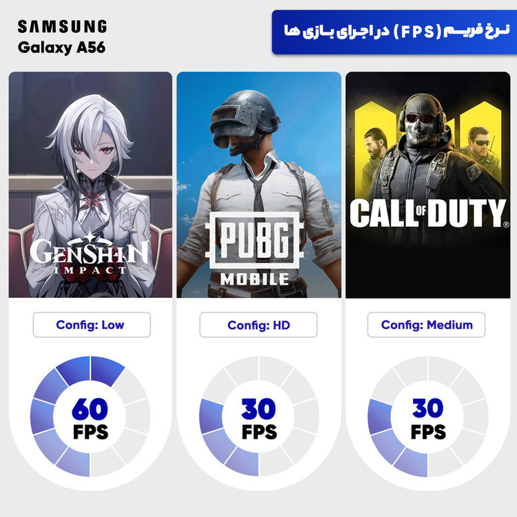گوشی موبایل سامسونگ مدل Galaxy A56 دو سیم کارت ظرفیت 256 گیگابایت و رم 12 گیگابایت - ویتنام - به همراه شارژر 25 وات سامسونگ